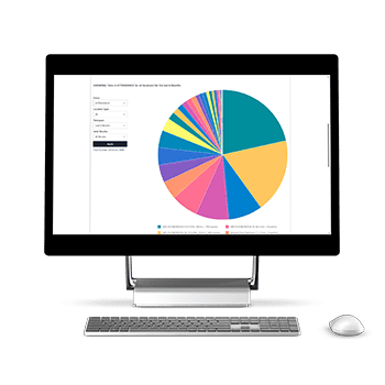 gyiaAQ@D example of management software